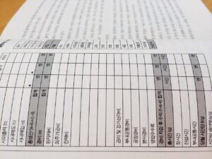 市役所の家計相談ってどう受けるのが効果的？